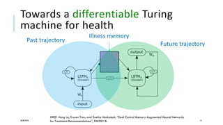 Towards a differentiable Turing
machine for health
28/08/2018 14
#REF: Hung Le, Truyen Tran, and Svetha Venkatesh. “Dual Control Memory Augmented Neural Networks
for Treatment Recommendations”, PAKDD18.
Illness memory
Future trajectory
Past trajectory
 
