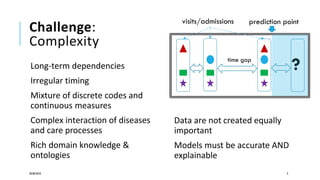 Challenge:
Complexity
Long-term dependencies
Irregular timing
Mixture of discrete codes and
continuous measures
Complex interaction of diseases
and care processes
Rich domain knowledge &
ontologies
28/08/2018 3
visits/admissions
time gap
?
prediction point
Data are not created equally
important
Models must be accurate AND
explainable
 