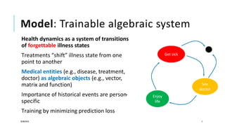 Model: Trainable algebraic system
Health dynamics as a system of transitions
of forgettable illness states
Treatments “shift” illness state from one
point to another
Medical entities (e.g., disease, treatment,
doctor) as algebraic objects (e.g., vector,
matrix and function)
Importance of historical events are person-
specific
Training by minimizing prediction loss
28/08/2018 5
Get sick
See
doctor
Enjoy
life
 