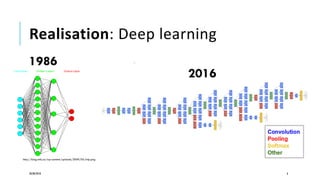 2016
Realisation: Deep learning
http://blog.refu.co/wp-content/uploads/2009/05/mlp.png
1986
28/08/2018 6
 