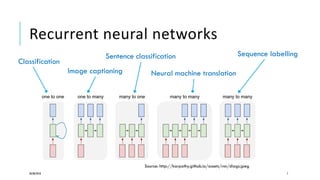Recurrent neural networks
Classification
Image captioning
Sentence classification
Neural machine translation
Sequence labelling
Source: http://karpathy.github.io/assets/rnn/diags.jpeg
28/08/2018 7
 