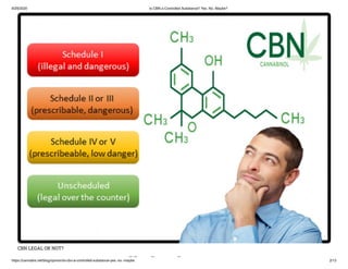 9/29/2020 Is CBN a Controlled Substance? Yes. No. Maybe?
https://cannabis.net/blog/opinion/is-cbn-a-controlled-substance-yes.-no.-maybe 2/13
CBN LEGAL OR NOT?
ll d b
 