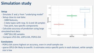 Omics data integration for MSA | International Society for Clinical ...