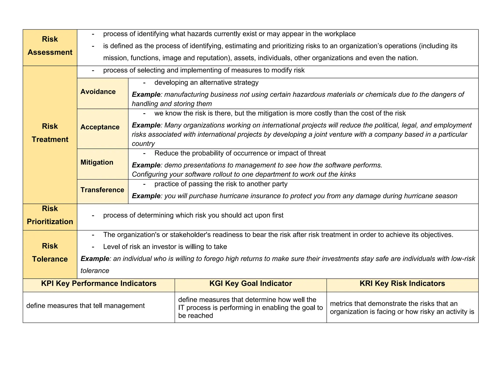 Cheat Sheet Risk Validations (ISC)² Certified in Cybersecurity Cheat Sheet.pdf