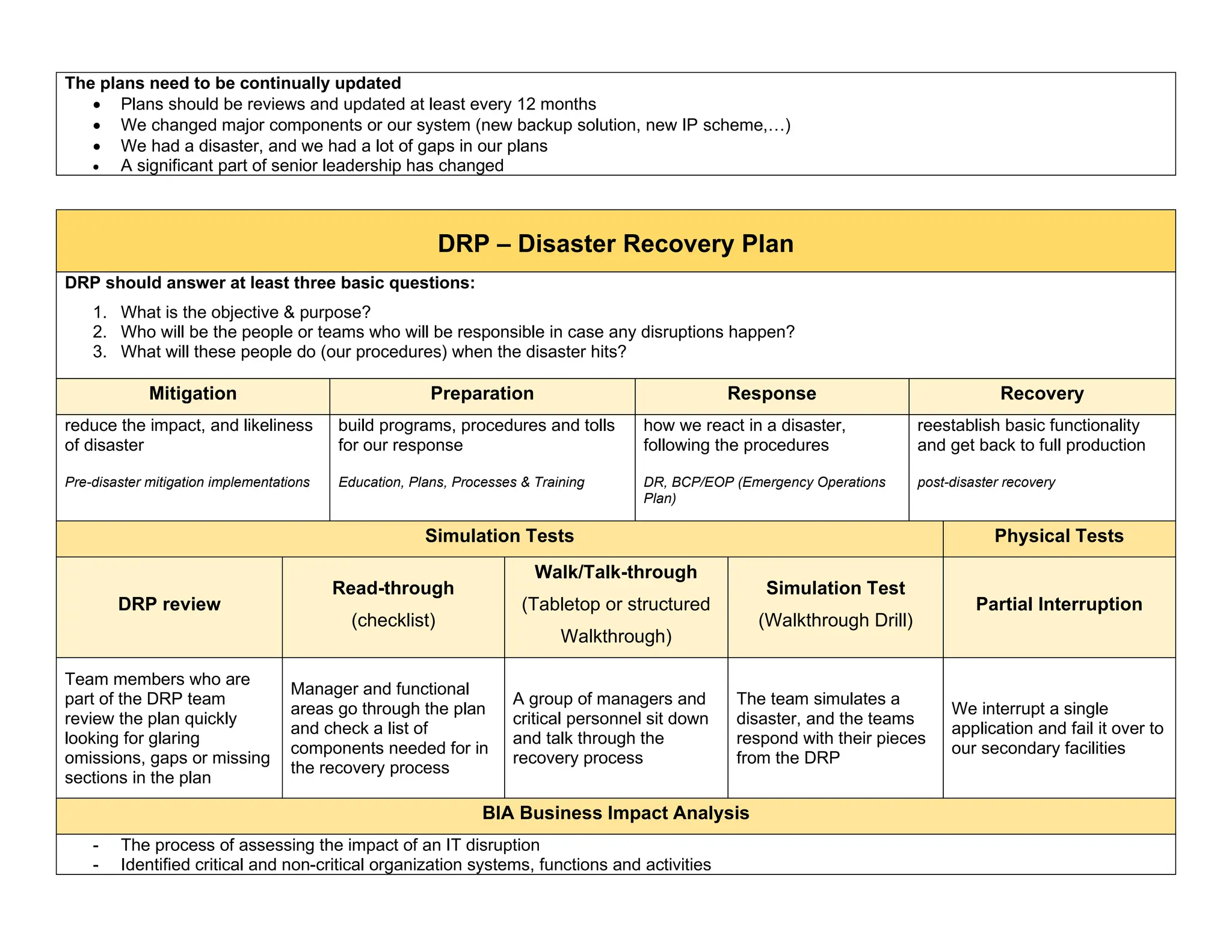 (ISC)² Certified in Cybersecurity Cheat Sheet.pdf