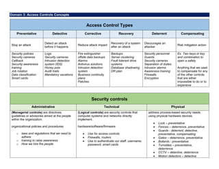 (ISC)² Certified in Cybersecurity Cheat Sheet.pdf