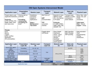 (ISC)² Certified in Cybersecurity Cheat Sheet.pdf