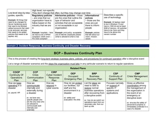 (ISC)² Certified in Cybersecurity Cheat Sheet.pdf