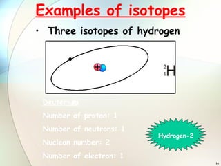 Examples of isotopes Three isotopes of hydrogen 2) Deuterium Number of proton: 1 Number of neutrons: 1 Nucleon number: 2 Number of electron: 1 Hydrogen-2 