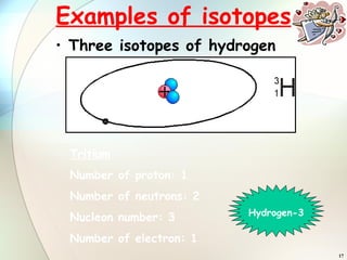Examples of isotopes Three isotopes of hydrogen 3) Tritium Number of proton: 1 Number of neutrons: 2 Nucleon number: 3 Number of electron: 1 Hydrogen-3 