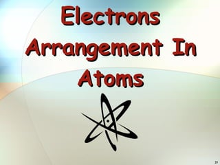 Electrons Arrangement In Atoms 