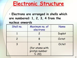 Electronic Structure Electrons are arranged in shells which  are numbered: 1, 2, 3, 4 from the  nucleus onwards Octet 8 (for atoms with proton number  20) 3 Octet  8 2 Duplet 2 1 Name Maximum no. of electrons Shell no. 