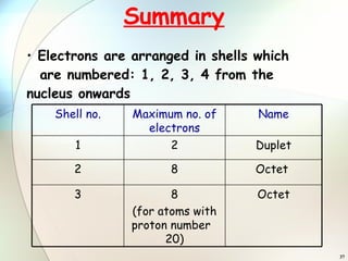 Summary Electrons are arranged in shells which  are numbered: 1, 2, 3, 4 from the  nucleus onwards Octet 8 (for atoms with proton number  20) 3 Octet  8 2 Duplet 2 1 Name Maximum no. of electrons Shell no. 