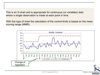 Control Charts: their use and benefits | PDF