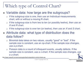 Control Charts: their use and benefits | PDF