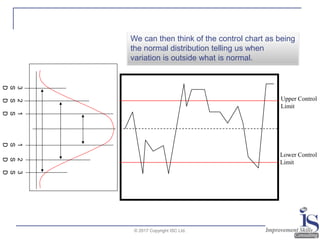 Control Charts: their use and benefits | PDF