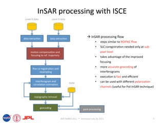 InSAR processing with ISCE 
 Level 0 data             Level 0 data 




data extrac6on           data extrac6on 
                                                                  InSAR processing ﬂow 
                                                                          •     steps similar to ROIPAC ﬂow 
                                                                          •     SLC coregistra6on needed only at sub‐
      mo6on compensa6on and                                                    pixel level 
      focusing to ref. trajectory 
                                                                          •     takes advantage of the improved 
                                                                               focusing   
                                                                          •    more accurate geocoding of 
        ﬁne co‐registra6on and 
              resampling                                                       interferograms 
                                                                          •     execu6on is fast and eﬃcient 
          interferogram and                                               •     can be used with diﬀerent polariza6on 
                                              DEM 
        correla6on es6ma6on 
                                                                               channels (useful for Pol‐InSAR technique) 


         topography removal 



                 geocoding 
                                                             post‐processing 


                                     IEEE IGARSS 2011      Vancouver July 26, 2011                                      5 
 