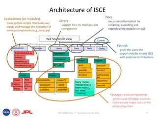 Architecture of ISCE 
                                                                                             Docs 
Applica6ons (or modules) 
                                           Library                                             necessary informa6on for 
  main python scripts  that take user 
                                              support ﬁles for modules and                     installing, execu6ng and 
  inputs and manage the execu6on of 
                                              components                                       extending the modules in ISCE 
  various components (e.g., insar.py) 

                                  ISCE Source Dir View 

                                                                                                     Contrib 
                                                                                                       gives the users the 
                                                                                                        opportunity to extend ISCE 
                                                                                                        with external contribu6ons 




                                                                                                Packages and components 
                                                                                                 !
                                                                                                    python and C/Fortran rou6nes 
                                                                                                  that execute single tasks in the 
                                                                                                  processing chain 

                                           IEEE IGARSS 2011      Vancouver July 26, 2011                                       6 
 