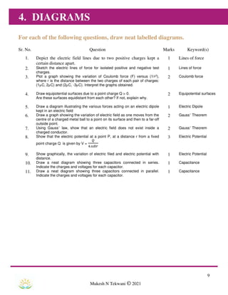 ISCE-Class 12-Question Bank - Electrostatics  -  Physics
