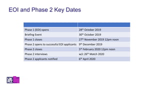 EOI and Phase 2 Key Dates
Phase 1 (EOI) opens 28th October 2019
Briefing Event 30th October 2019
Phase 1 closes 27th November 2019 12pm noon
Phase 2 opens to successful EOI applicants 9th December 2019
Phase 2 closes 5th February 2020 12pm noon
Phase 2 interviews w/c 26th Match 2020
Phase 2 applicants notified 6th April 2020
 