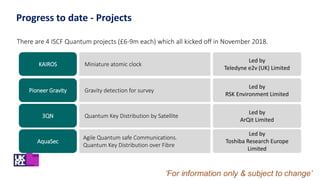 Progress to date - Projects
KAIROS
Pioneer Gravity
3QN
AquaSec
Miniature atomic clock
Gravity detection for survey
Quantum Key Distribution by Satellite
Agile Quantum safe Communications.
Quantum Key Distribution over Fibre
There are 4 ISCF Quantum projects (£6-9m each) which all kicked off in November 2018.
Led by
Teledyne e2v (UK) Limited
Led by
RSK Environment Limited
Led by
ArQit Limited
Led by
Toshiba Research Europe
Limited
 