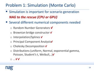 14
Problem 1: Simulation (Monte Carlo)
 Simulation is important for scenario generation
NAG to the rescue (CPU or GPU)
 Several different numerical components needed
 Random Number Generators √
 Brownian bridge constructor √
 Interpolation/Splines √
 Principal Component Analysis√
 Cholesky Decomposition √
 Distributions (uniform, Normal, exponential gamma,
Poisson, Student’s t, Weibull,..)√
 .. √ √
 