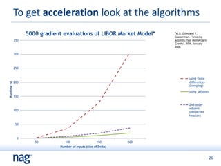 26
To get acceleration look at the algorithms
0
50
100
150
200
250
300
350
50 100 150 200
Runtime(s)
Number of inputs (size of Delta)
5000 gradient evaluations of LIBOR Market Model*
using finite
differences
(bumping)
using adjoints
2nd-order
adjoints
(projected
Hessian)
*M.B. Giles and P.
Glasserman. `Smoking
adjoints: fast Monte Carlo
Greeks', RISK, January
2006
 