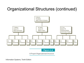 Organizational Structures (continued)
Information Systems, Tenth Edition
 