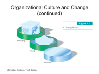 Information Systems, Tenth Edition
Organizational Culture and Change
(continued)
 