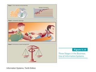 Information Systems, Tenth Edition
 