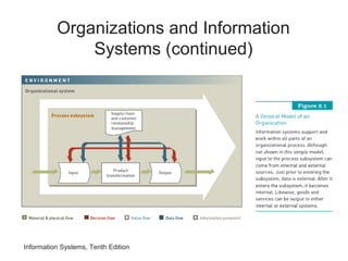 Information Systems, Tenth Edition
Organizations and Information
Systems (continued)
 
