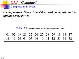 5.19
Compression P-Boxes
5.1.3 Continued
A compression P-box is a P-box with n inputs and m
outputs where m < n.
Table 5.2 Example of a 32 × 24 permutation table
 