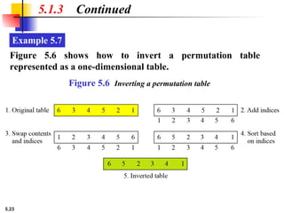 5.23
Example 5.7
5.1.3 Continued
Figure 5.6 shows how to invert a permutation table
represented as a one-dimensional table.
Figure 5.6 Inverting a permutation table
 