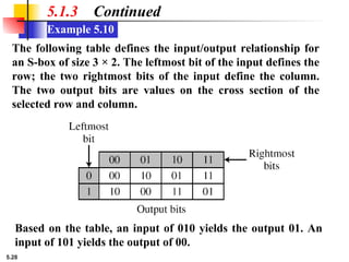5.28
Example 5.10
5.1.3 Continued
The following table defines the input/output relationship for
an S-box of size 3 × 2. The leftmost bit of the input defines the
row; the two rightmost bits of the input define the column.
The two output bits are values on the cross section of the
selected row and column.
Based on the table, an input of 010 yields the output 01. An
input of 101 yields the output of 00.
 