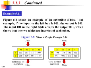 5.30
Example 5.11
5.1.3 Continued
Figure 5.8 shows an example of an invertible S-box. For
example, if the input to the left box is 001, the output is 101.
The input 101 in the right table creates the output 001, which
shows that the two tables are inverses of each other.
Figure 5.8 S-box tables for Example 5.11
 
