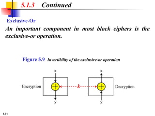 5.31
5.1.3 Continued
Exclusive-Or
An important component in most block ciphers is the
exclusive-or operation.
Figure 5.9 Invertibility of the exclusive-or operation
 