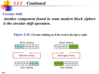 5.35
5.1.3 Continued
Circular Shift
Another component found in some modern block ciphers
is the circular shift operation.
Figure 5.10 Circular shifting an 8-bit word to the left or right
 