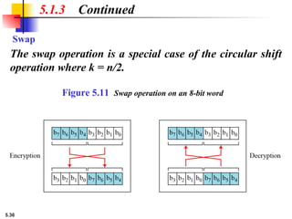 5.36
5.1.3 Continued
Swap
The swap operation is a special case of the circular shift
operation where k = n/2.
Figure 5.11 Swap operation on an 8-bit word
 
