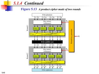 5.43
Figure 5.13 A product cipher made of two rounds
5.1.4 Continued
 