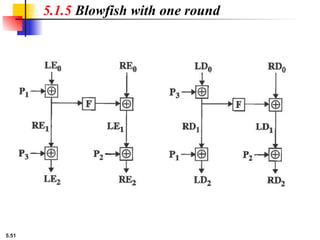 5.51
5.1.5 Blowfish with one round
 