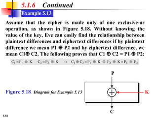 5.55
Example 5.13
5.1.6 Continued
Assume that the cipher is made only of one exclusive-or
operation, as shown in Figure 5.18. Without knowing the
value of the key, Eve can easily find the relationship between
plaintext differences and ciphertext differences if by plaintext
difference we mean P1 ⊕ P2 and by ciphertext difference, we
mean C1⊕ C2. The following proves that C1 ⊕ C2 = P1 ⊕ P2:
Figure 5.18 Diagram for Example 5.13
 