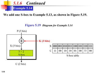 5.56
Example 5.14
5.1.6 Continued
We add one S-box to Example 5.13, as shown in Figure 5.19.
Figure 5.19 Diagram for Example 5.14
 