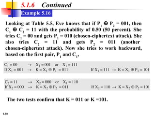 5.59
Example 5.16
5.1.6 Continued
Looking at Table 5.5, Eve knows that if P1
⊕ P2
= 001, then
C1
⊕ C2
= 11 with the probability of 0.50 (50 percent). She
tries C1
= 00 and gets P1
= 010 (chosen-ciphertext attack). She
also tries C2
= 11 and gets P2
= 011 (another
chosen-ciphertext attack). Now she tries to work backward,
based on the first pair, P1
and C1
,
The two tests confirm that K = 011 or K =101.
 