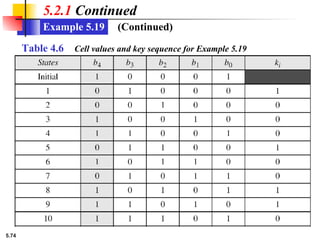5.74
Table 4.6 Cell values and key sequence for Example 5.19
5.2.1 Continued
Example 5.19 (Continued)
 