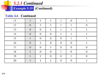 5.75
Table 4.6 Continued
5.2.1 Continued
Example 5.19 (Continued)
 