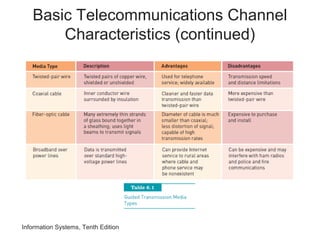 Information Systems, Tenth Edition
Basic Telecommunications Channel
Characteristics (continued)
 