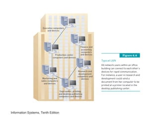 Information Systems, Tenth Edition
 