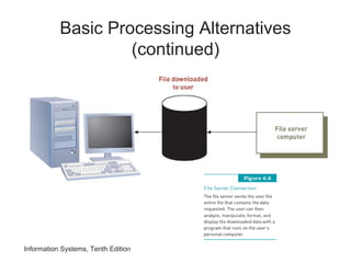 Information Systems, Tenth Edition
Basic Processing Alternatives
(continued)
 