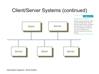 Information Systems, Tenth Edition
Client/Server Systems (continued)
 