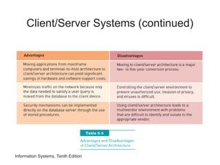 Information Systems, Tenth Edition
Client/Server Systems (continued)
 